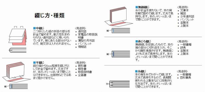 ワード トップ 本 の よう に 印刷